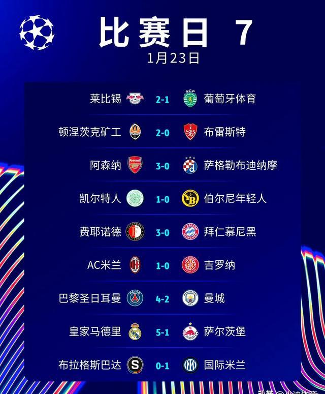 风云突变多特蒙德加时末段止住颓势，欧冠版图或变，球迷炸锅，数据趋势出现新变化(多特蒙德转会出去的球员)