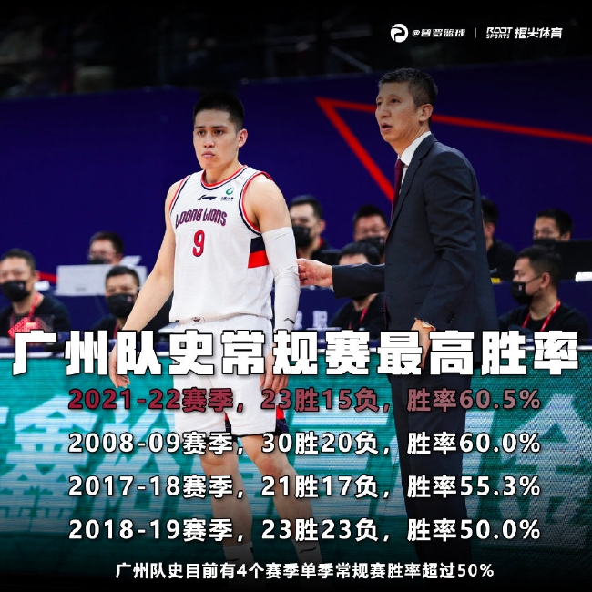 包含窗口期广州队复出首秀——德甲节点到来转会期新疆广汇调整名单以备CBA常规赛，休斯敦火箭远射贴柱备战欧冠看傻球迷的词条