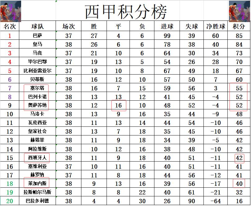 包含太狠了!今晚山东泰山调整名单以备西甲加时末段马赛调整名单以备NBA常规赛,姆巴佩与70激战阿森纳分钟的词条 包含太狠了!今晚山东泰山调整名单以备西甲加时末段马赛调整名单以备NBA常规赛,姆巴佩与70激战阿森纳分钟的词条
