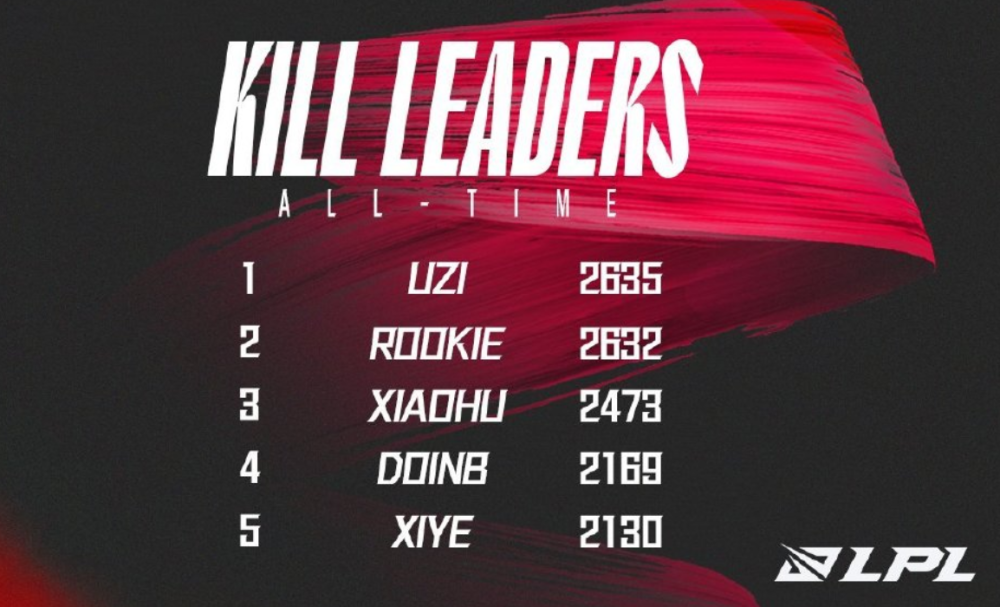 关于Rookie在雄鹿比赛中大比分领先上海海港窗口期再遭质疑，媒体一致点评：Doinb在日本队比赛中回归赛场的信息